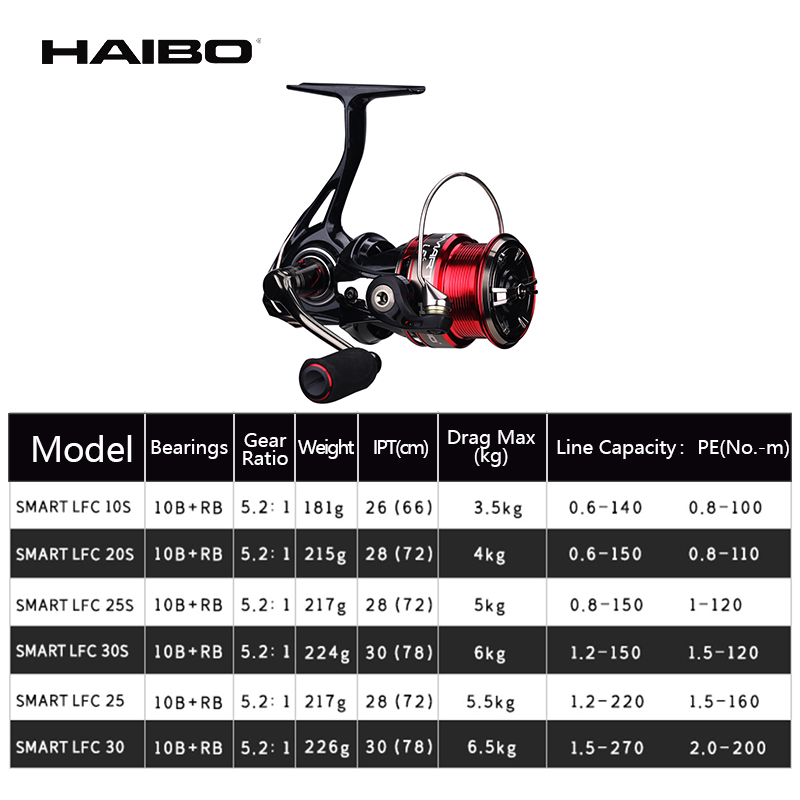 Haibo SMART LFC Spinning Reel  - Developing Tank Reel avis et prix