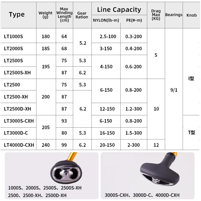 DAIWA REGAL 2024 NEW LT1000S T - Developing Tank Reel avis et prix