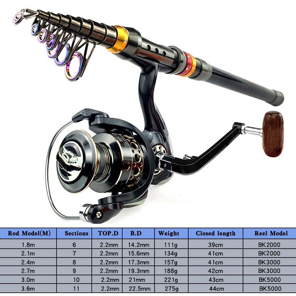 1.8-3.6m Feeder Sea Pole Combo - Developing Tank Reel avis et prix