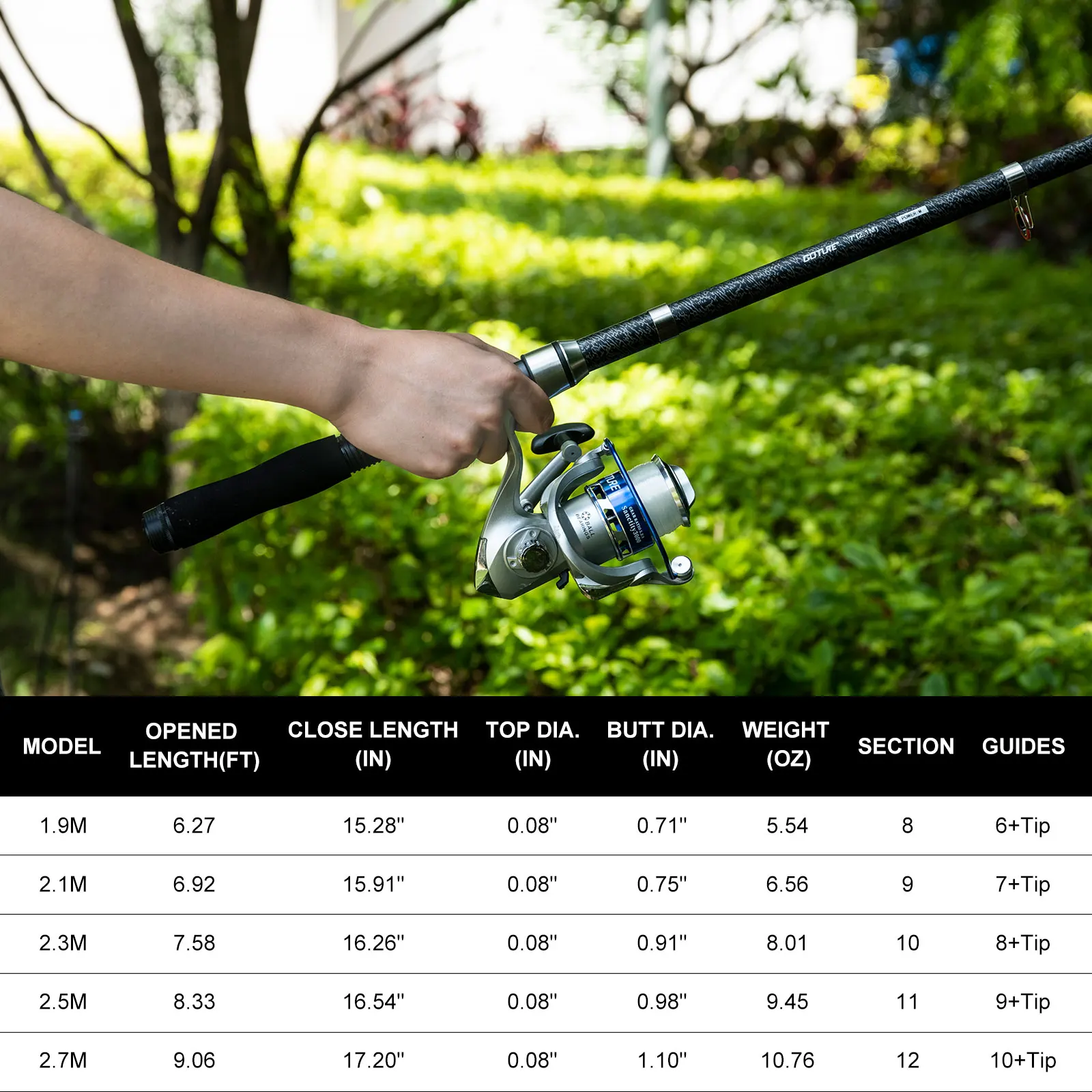 Goture Double Spinning Fishing - Developing Tank Reel avis et prix